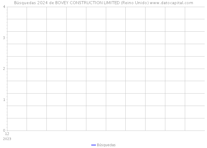 Búsquedas 2024 de BOVEY CONSTRUCTION LIMITED (Reino Unido) 