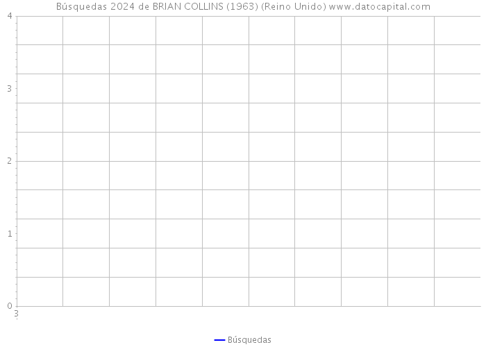 Búsquedas 2024 de BRIAN COLLINS (1963) (Reino Unido) 