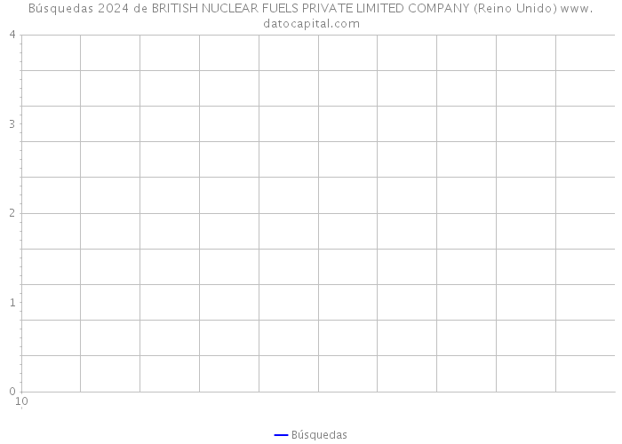 Búsquedas 2024 de BRITISH NUCLEAR FUELS PRIVATE LIMITED COMPANY (Reino Unido) 