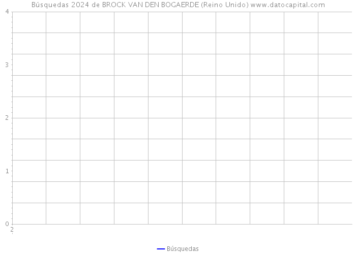 Búsquedas 2024 de BROCK VAN DEN BOGAERDE (Reino Unido) 