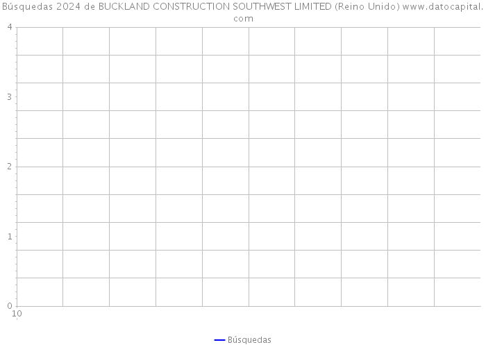 Búsquedas 2024 de BUCKLAND CONSTRUCTION SOUTHWEST LIMITED (Reino Unido) 