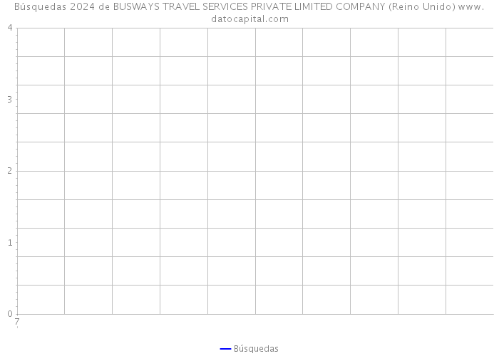 Búsquedas 2024 de BUSWAYS TRAVEL SERVICES PRIVATE LIMITED COMPANY (Reino Unido) 