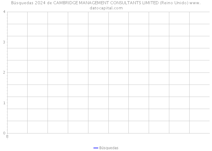 Búsquedas 2024 de CAMBRIDGE MANAGEMENT CONSULTANTS LIMITED (Reino Unido) 