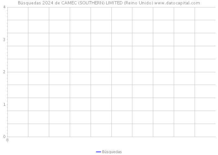 Búsquedas 2024 de CAMEC (SOUTHERN) LIMITED (Reino Unido) 