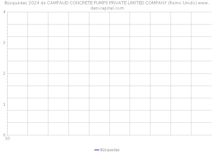 Búsquedas 2024 de CAMFAUD CONCRETE PUMPS PRIVATE LIMITED COMPANY (Reino Unido) 