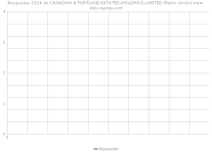 Búsquedas 2024 de CANADIAN & PORTLAND ESTATES (HOLDINGS) LIMITED (Reino Unido) 