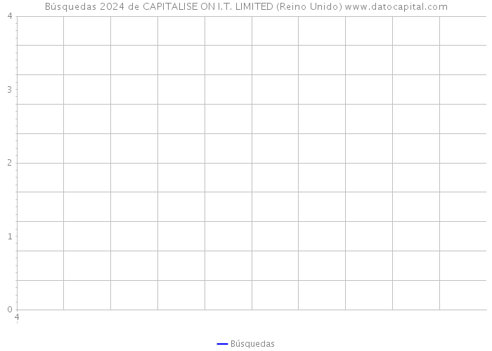 Búsquedas 2024 de CAPITALISE ON I.T. LIMITED (Reino Unido) 