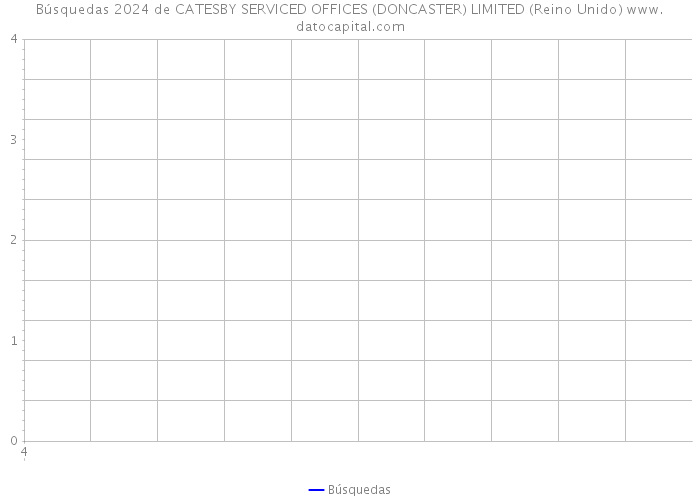 Búsquedas 2024 de CATESBY SERVICED OFFICES (DONCASTER) LIMITED (Reino Unido) 