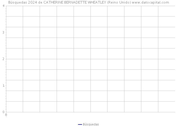 Búsquedas 2024 de CATHERINE BERNADETTE WHEATLEY (Reino Unido) 