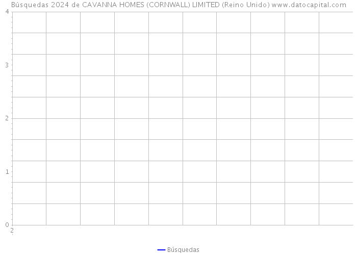 Búsquedas 2024 de CAVANNA HOMES (CORNWALL) LIMITED (Reino Unido) 