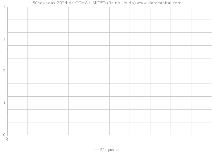 Búsquedas 2024 de CCMA LIMITED (Reino Unido) 