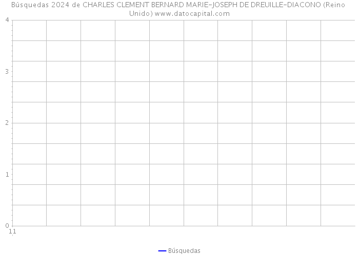 Búsquedas 2024 de CHARLES CLEMENT BERNARD MARIE-JOSEPH DE DREUILLE-DIACONO (Reino Unido) 