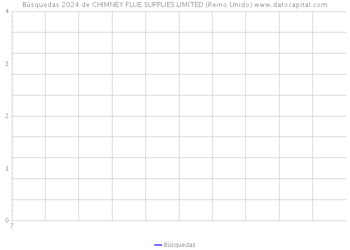 Búsquedas 2024 de CHIMNEY FLUE SUPPLIES LIMITED (Reino Unido) 