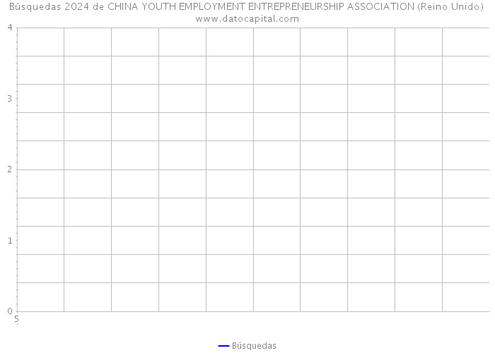 Búsquedas 2024 de CHINA YOUTH EMPLOYMENT ENTREPRENEURSHIP ASSOCIATION (Reino Unido) 