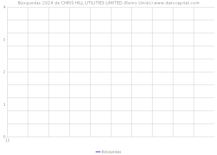 Búsquedas 2024 de CHRIS HILL UTILITIES LIMITED (Reino Unido) 