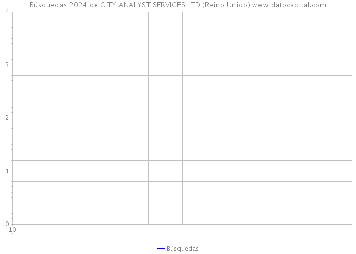 Búsquedas 2024 de CITY ANALYST SERVICES LTD (Reino Unido) 