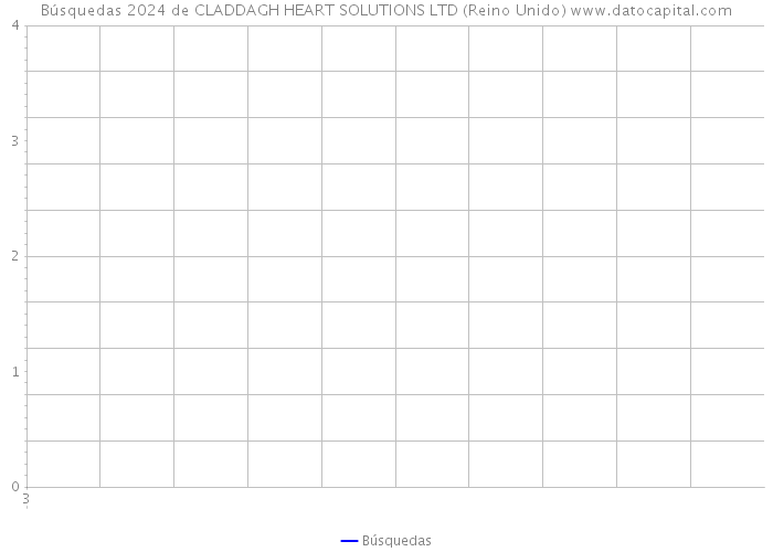 Búsquedas 2024 de CLADDAGH HEART SOLUTIONS LTD (Reino Unido) 