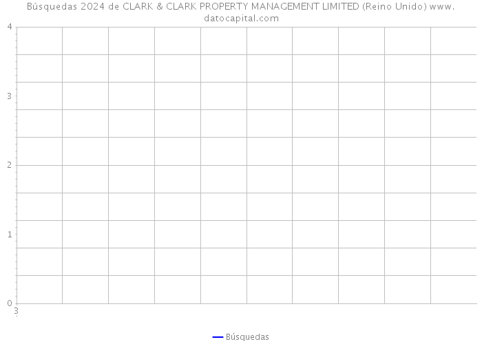 Búsquedas 2024 de CLARK & CLARK PROPERTY MANAGEMENT LIMITED (Reino Unido) 