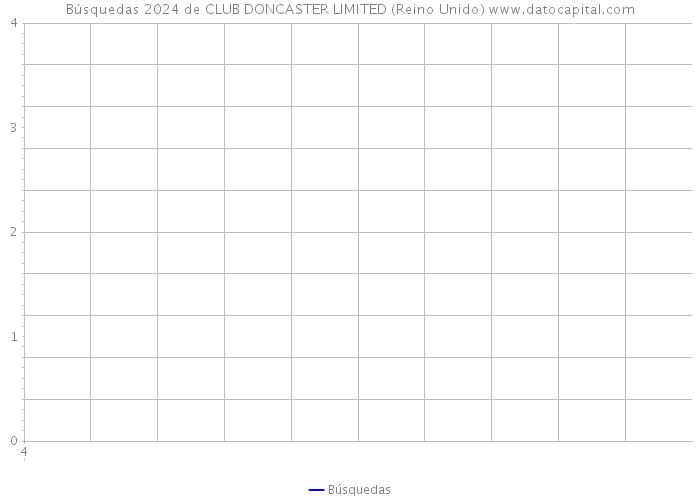 Búsquedas 2024 de CLUB DONCASTER LIMITED (Reino Unido) 