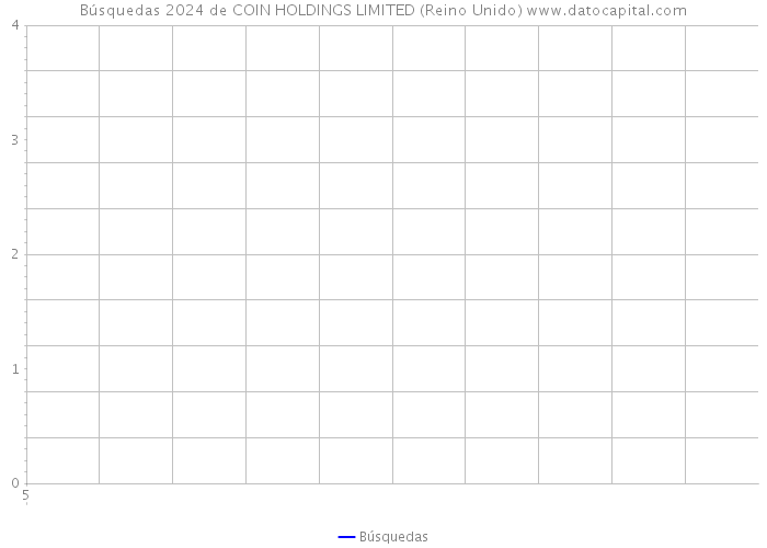 Búsquedas 2024 de COIN HOLDINGS LIMITED (Reino Unido) 