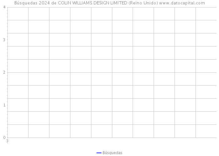 Búsquedas 2024 de COLIN WILLIAMS DESIGN LIMITED (Reino Unido) 