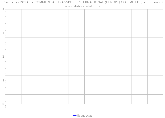 Búsquedas 2024 de COMMERCIAL TRANSPORT INTERNATIONAL (EUROPE) CO LIMITED (Reino Unido) 