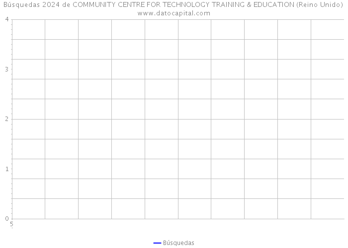 Búsquedas 2024 de COMMUNITY CENTRE FOR TECHNOLOGY TRAINING & EDUCATION (Reino Unido) 
