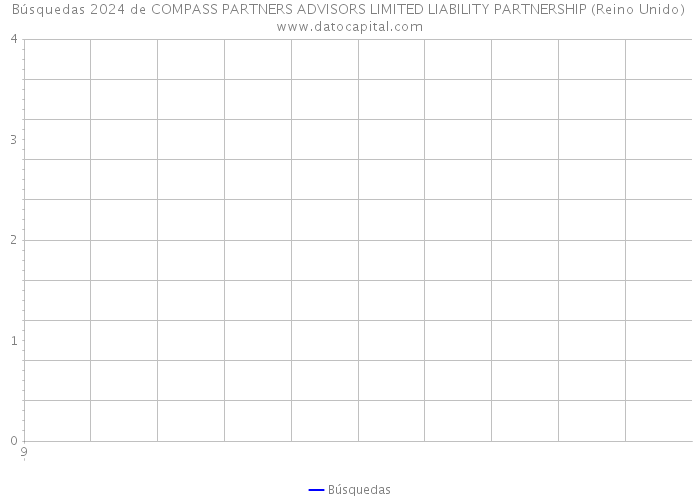 Búsquedas 2024 de COMPASS PARTNERS ADVISORS LIMITED LIABILITY PARTNERSHIP (Reino Unido) 