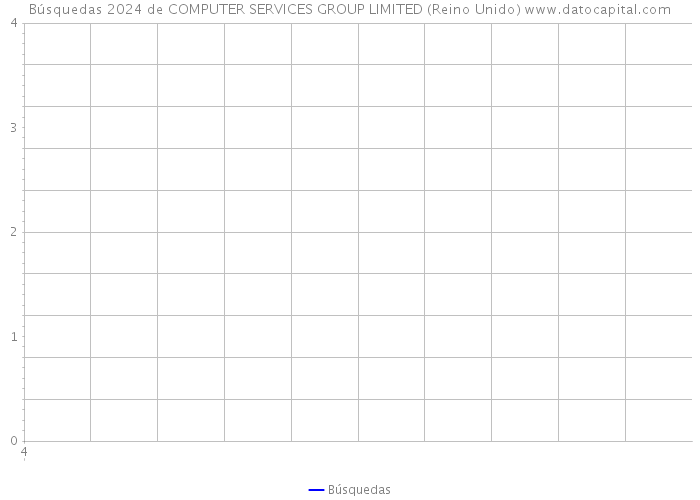 Búsquedas 2024 de COMPUTER SERVICES GROUP LIMITED (Reino Unido) 