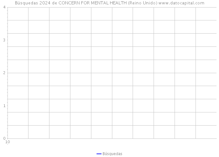 Búsquedas 2024 de CONCERN FOR MENTAL HEALTH (Reino Unido) 