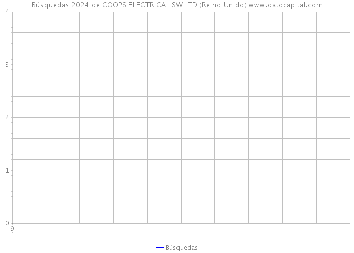 Búsquedas 2024 de COOPS ELECTRICAL SW LTD (Reino Unido) 