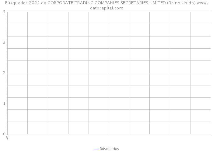 Búsquedas 2024 de CORPORATE TRADING COMPANIES SECRETARIES LIMITED (Reino Unido) 