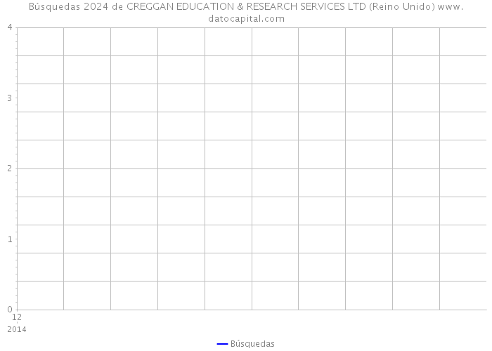 Búsquedas 2024 de CREGGAN EDUCATION & RESEARCH SERVICES LTD (Reino Unido) 