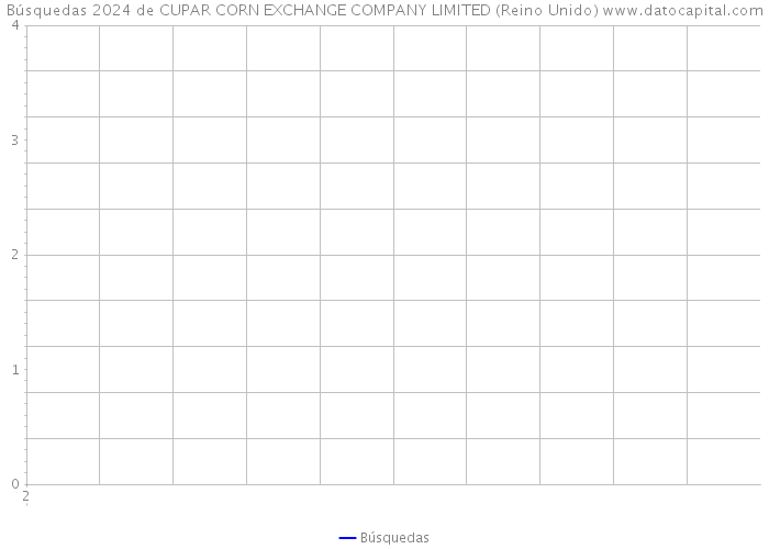 Búsquedas 2024 de CUPAR CORN EXCHANGE COMPANY LIMITED (Reino Unido) 