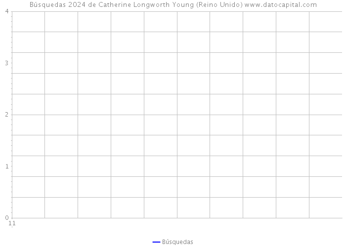 Búsquedas 2024 de Catherine Longworth Young (Reino Unido) 
