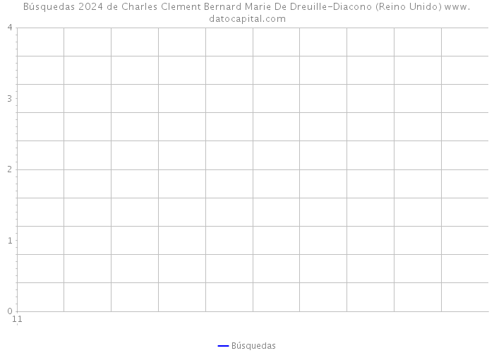Búsquedas 2024 de Charles Clement Bernard Marie De Dreuille-Diacono (Reino Unido) 