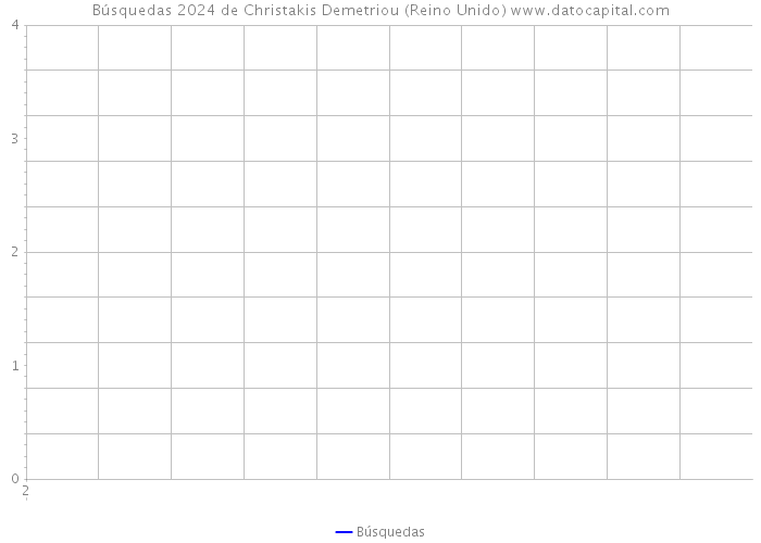 Búsquedas 2024 de Christakis Demetriou (Reino Unido) 