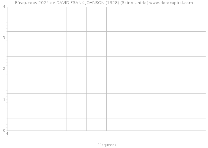Búsquedas 2024 de DAVID FRANK JOHNSON (1928) (Reino Unido) 