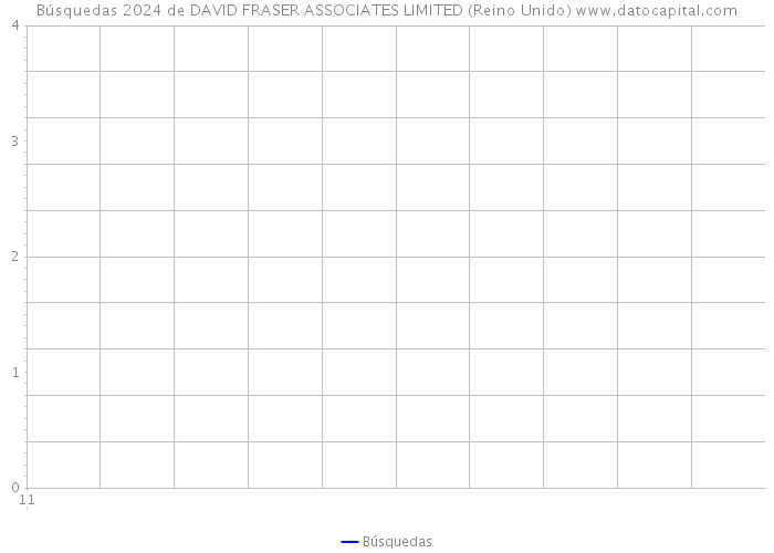 Búsquedas 2024 de DAVID FRASER ASSOCIATES LIMITED (Reino Unido) 