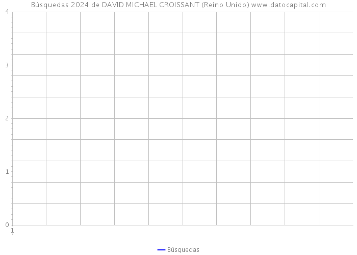 Búsquedas 2024 de DAVID MICHAEL CROISSANT (Reino Unido) 