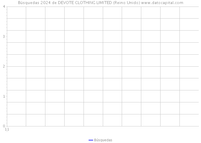 Búsquedas 2024 de DEVOTE CLOTHING LIMITED (Reino Unido) 