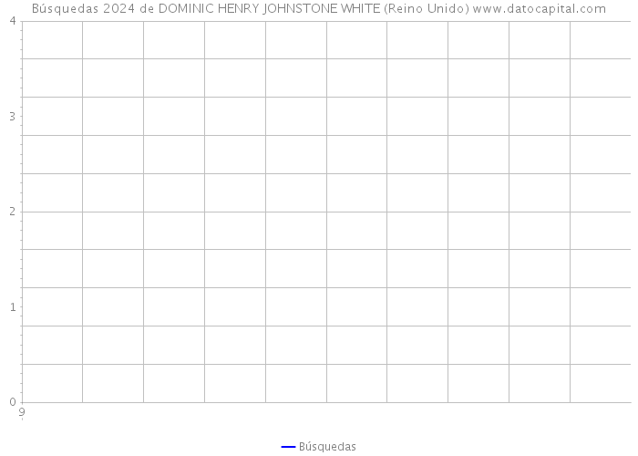Búsquedas 2024 de DOMINIC HENRY JOHNSTONE WHITE (Reino Unido) 