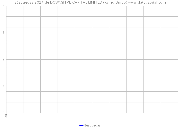 Búsquedas 2024 de DOWNSHIRE CAPITAL LIMITED (Reino Unido) 