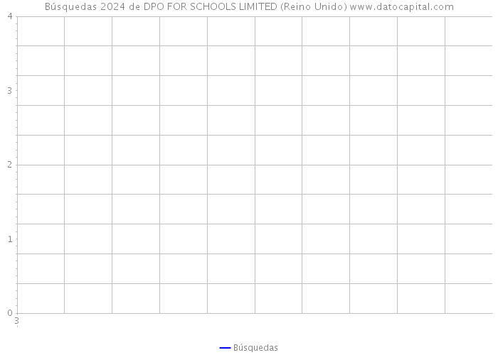 Búsquedas 2024 de DPO FOR SCHOOLS LIMITED (Reino Unido) 