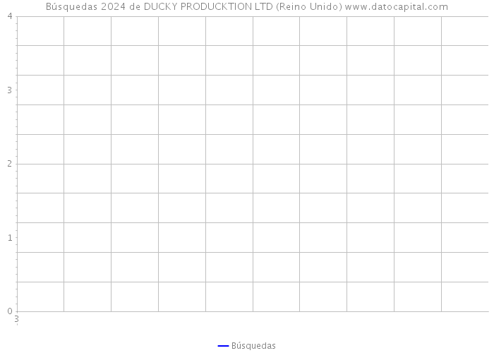 Búsquedas 2024 de DUCKY PRODUCKTION LTD (Reino Unido) 