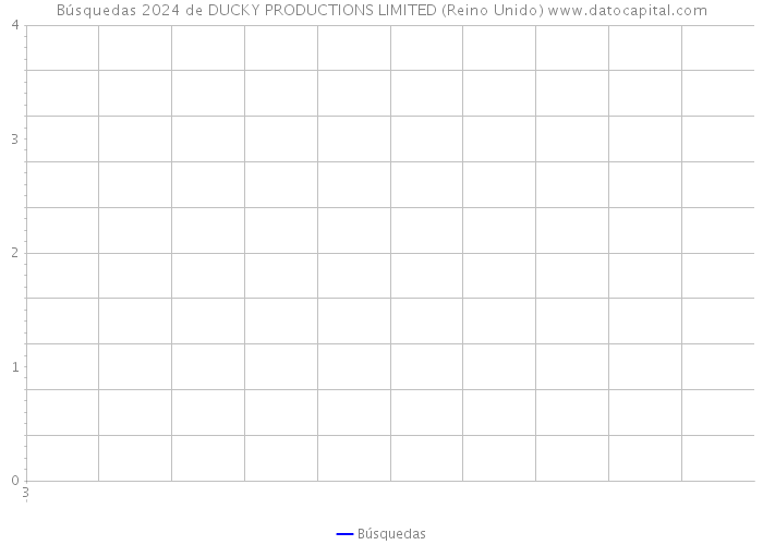 Búsquedas 2024 de DUCKY PRODUCTIONS LIMITED (Reino Unido) 