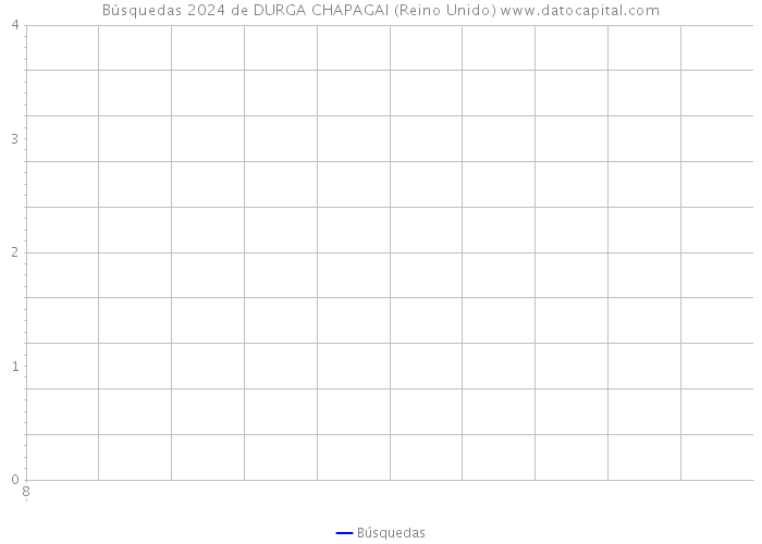 Búsquedas 2024 de DURGA CHAPAGAI (Reino Unido) 