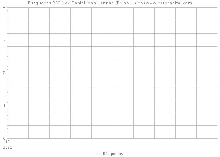 Búsquedas 2024 de Daniel John Hannan (Reino Unido) 