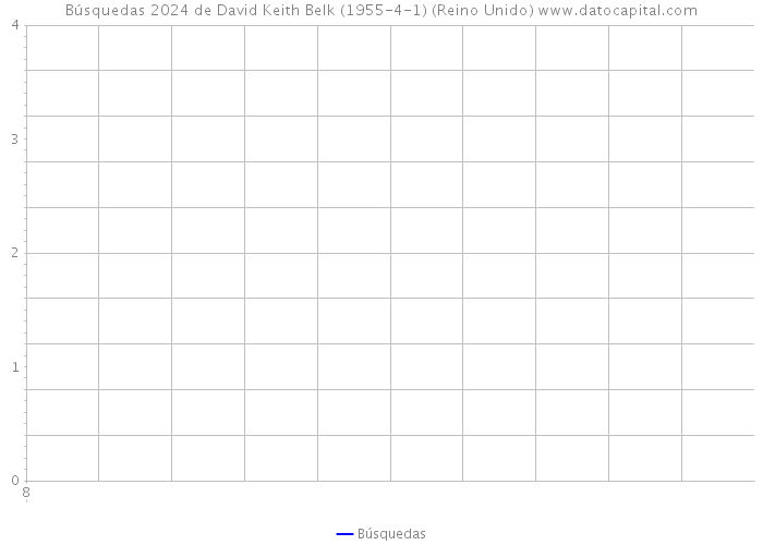 Búsquedas 2024 de David Keith Belk (1955-4-1) (Reino Unido) 