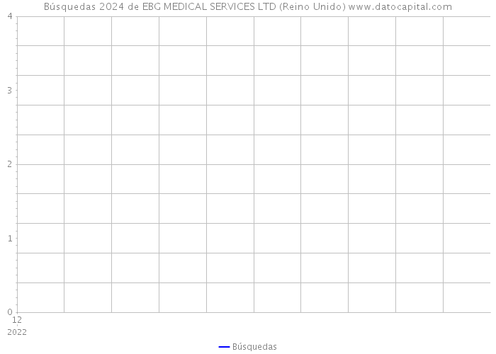 Búsquedas 2024 de EBG MEDICAL SERVICES LTD (Reino Unido) 